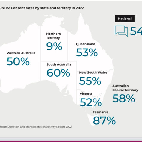 World Transplant Games - forecast.