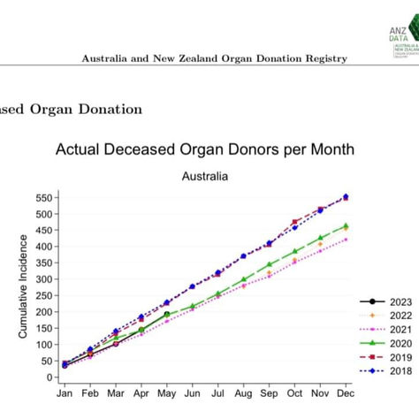 May 2023 and we are still floundering behind the world and pre COVID rates