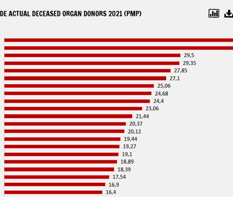 Money is being wasted whilst lives are lost! 😢