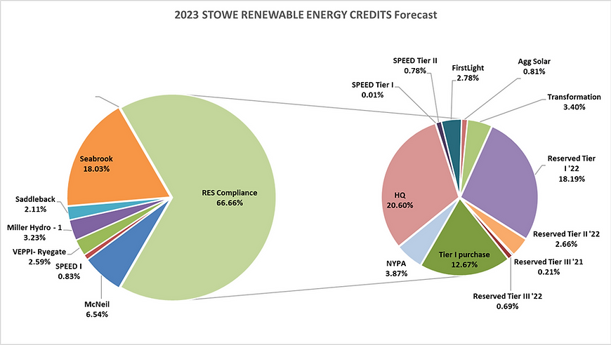 2023 Renewable.png