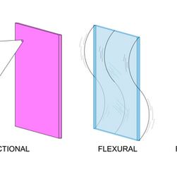 Sound Absorption: A Brief Overview