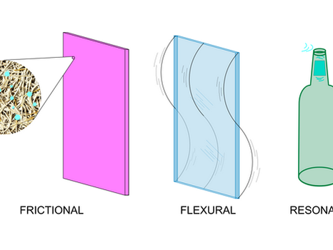 Sound Absorption: A Brief Overview