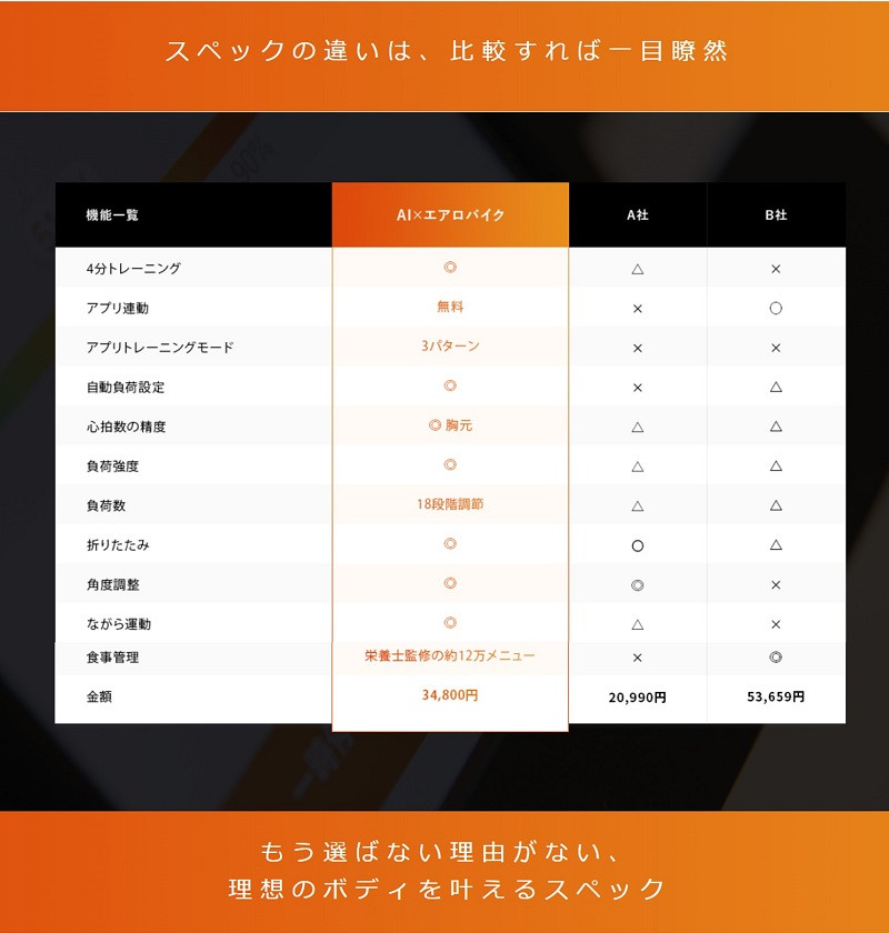 サムネイル： AI×フィットネスバイク