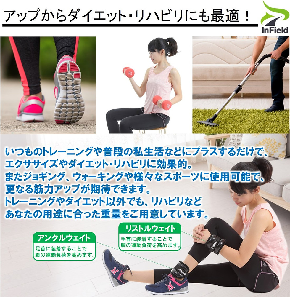 サムネイル： アンクルウェイト リスト 筋トレ ウォーキング ダイエット エクササイズ 体幹トレーニング リストウェイト アンクルウェイトパワーアンクルリストバンド0.5kg