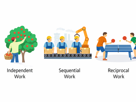 Task Interdependence as a Design Constraint: Restoring Thompson’s Typology to Match Organizational Interventions to Work Structure