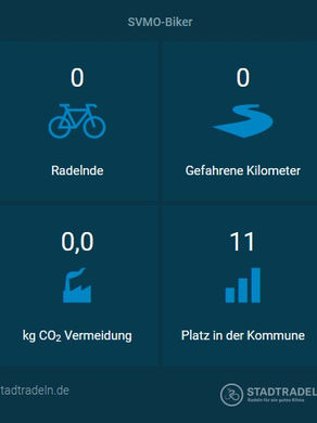Stadtradeln 2026 – Wir sind dabei!