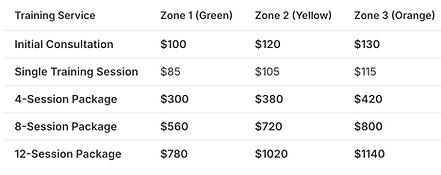 Pricing for Zones 1,2,3