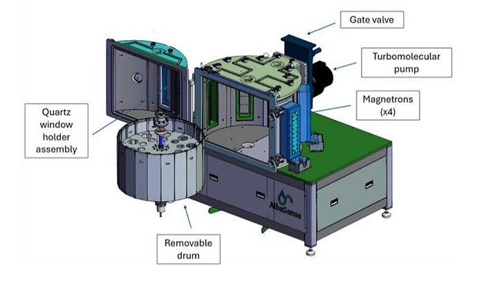 MPAS System Rendering