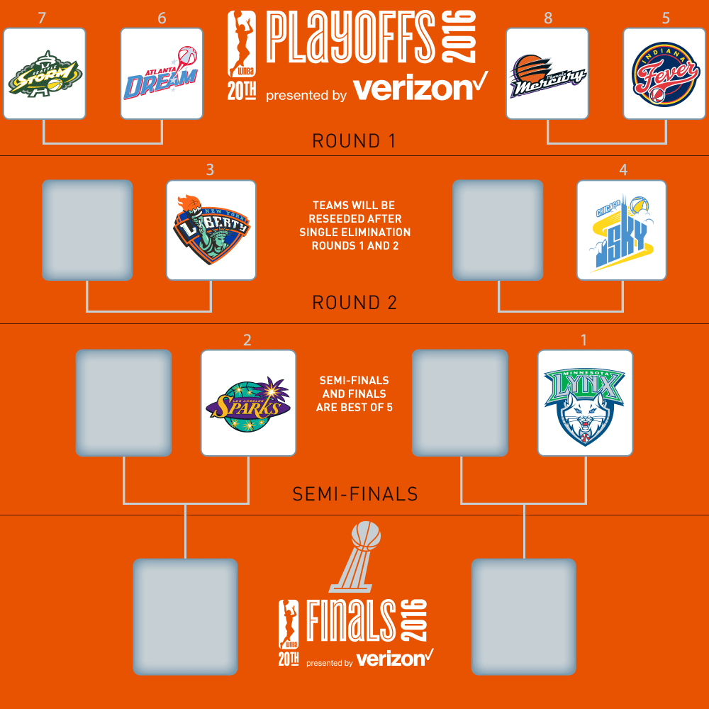 Arrancan los nuevos Playoffs de la WNBA 2016