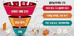 AI 시대 광고사 생존 전략