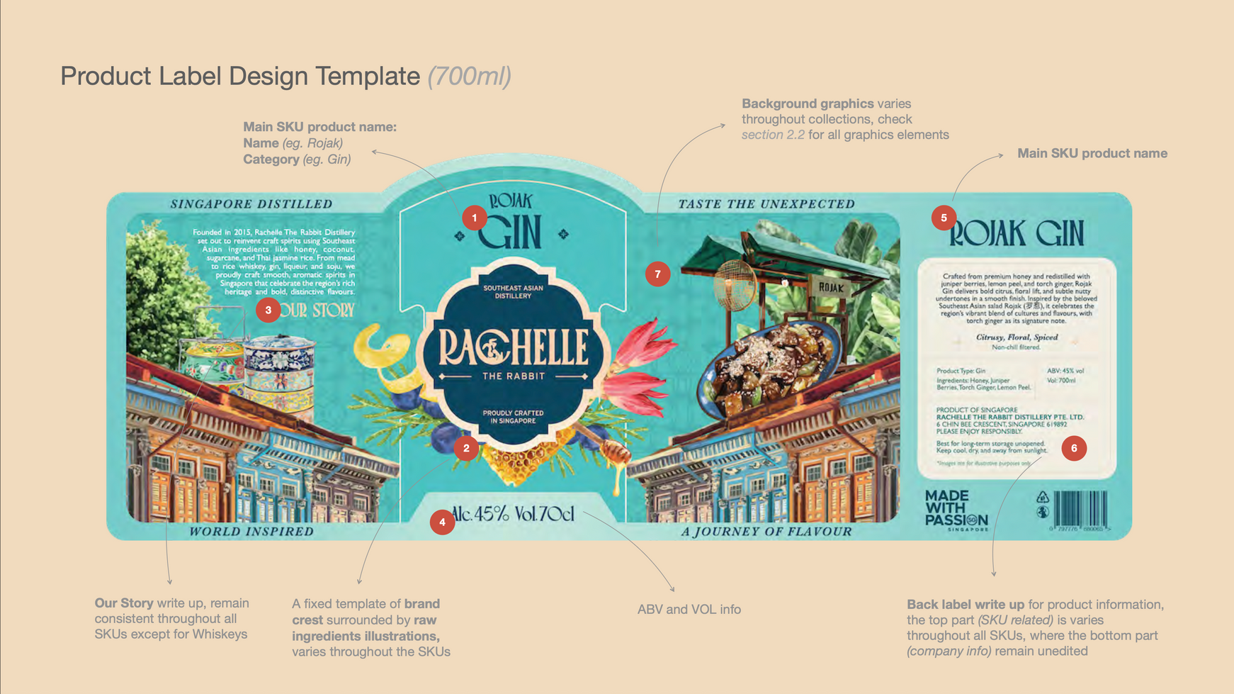 RTR Distillery Brand RevampLabel Template