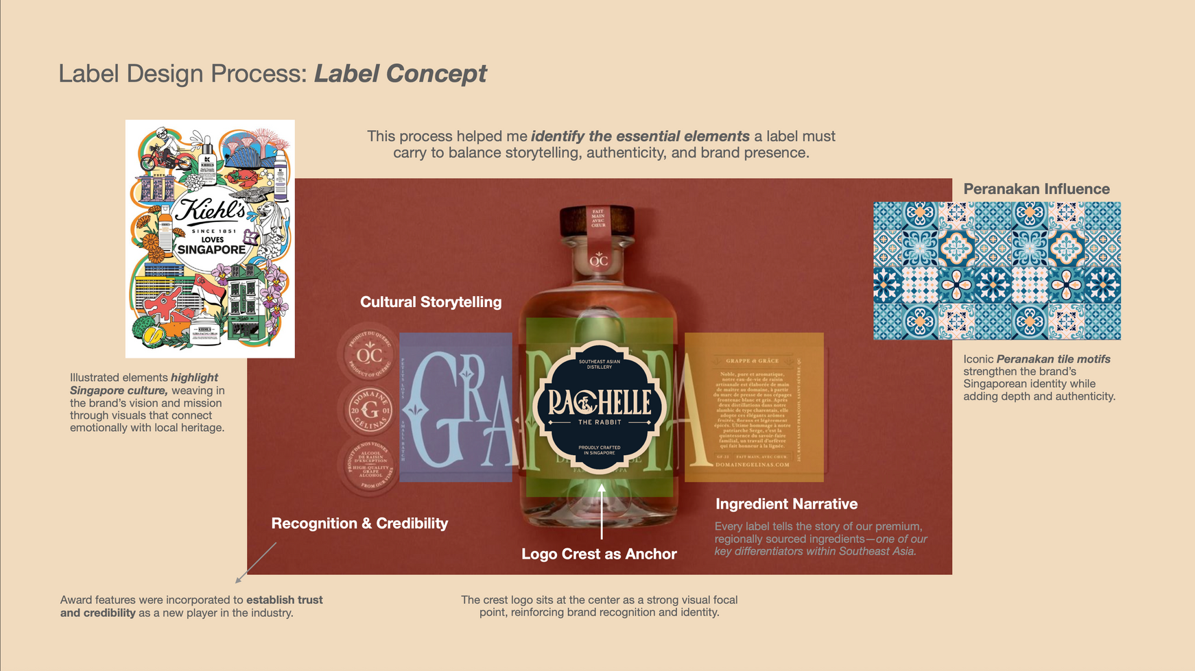 RTR Distillery Brand RevampLabel Concept