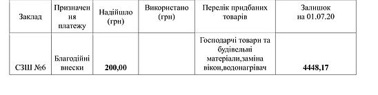 благ-внески (2).jpg