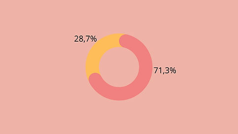 79,7% (1).jpg