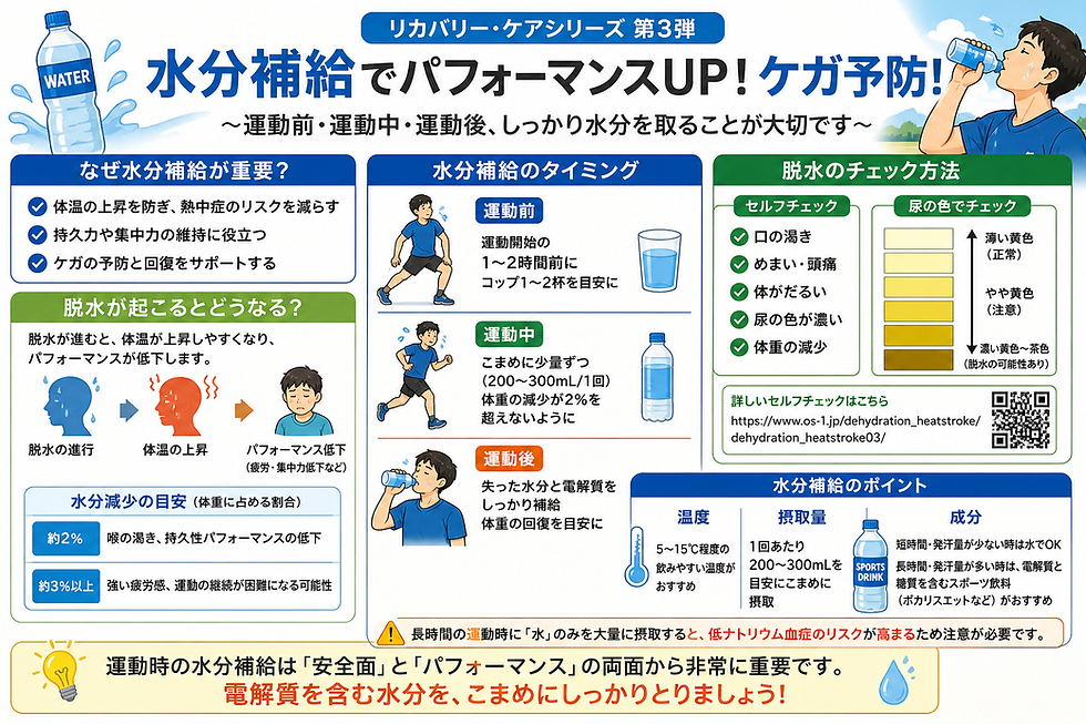 水分補給