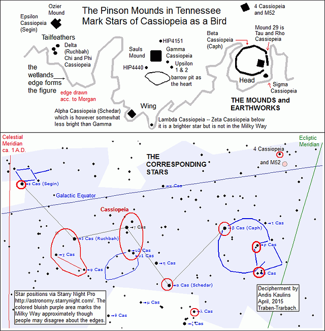 CONSTELLATION Pinson MoundsTennessee