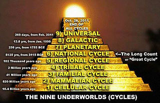 Levels of UnderWorlds