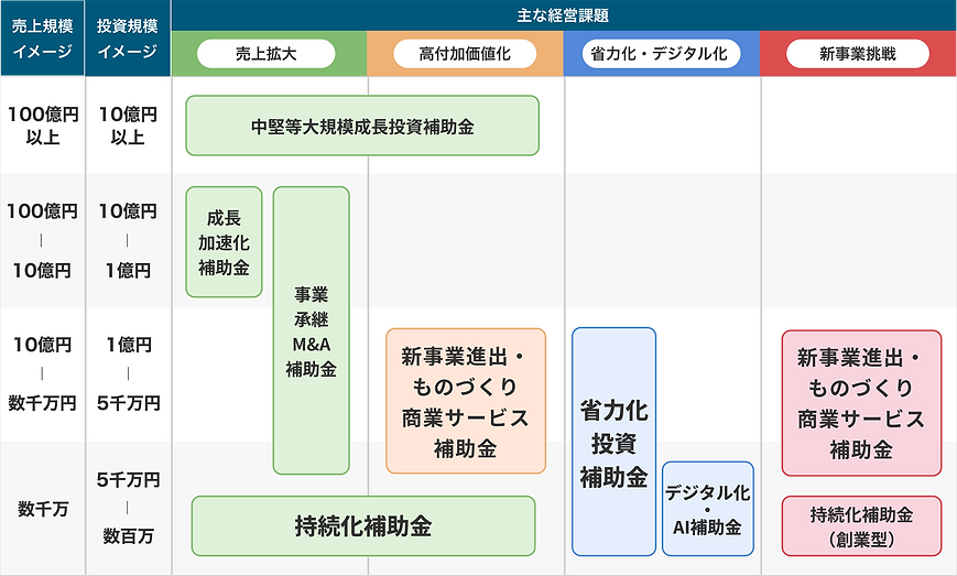 img_subsidychoose-table-pc.png