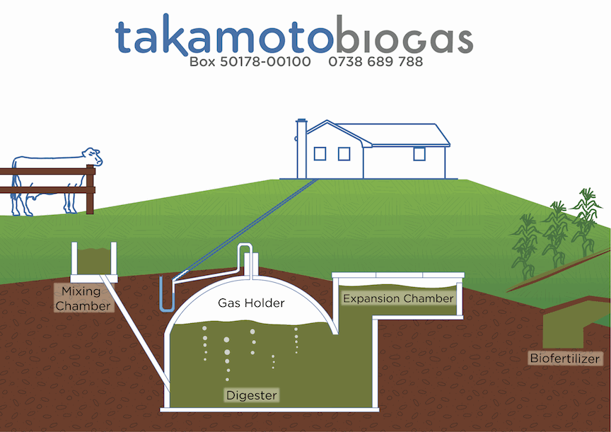 biogas-system-diagram.gif