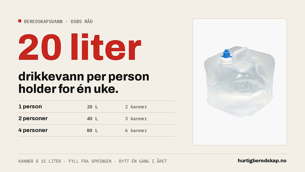Hvor mye vann trenger du i en krise? Liter per person for én uke
