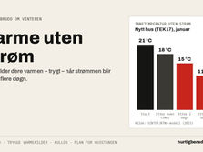 Varme uten strøm: slik holder dere varmen når strømmen går