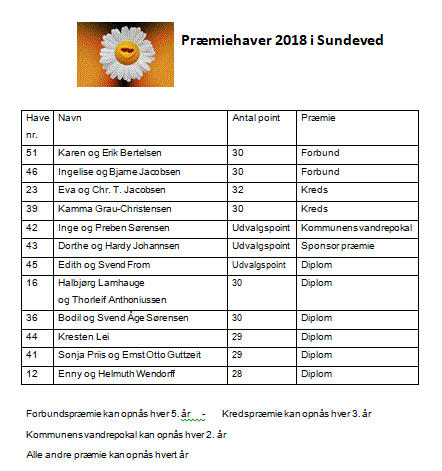 Præmiering 2018