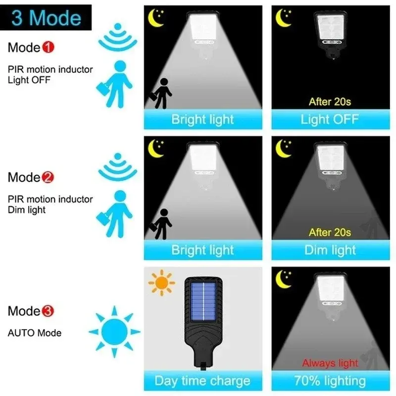Thumbnail: Powerful LED Solar Outdoor Led Courtyard Wall Lamp Rechargeable Human Body Induc