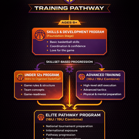 Elite WA Basketball Training and Development Program