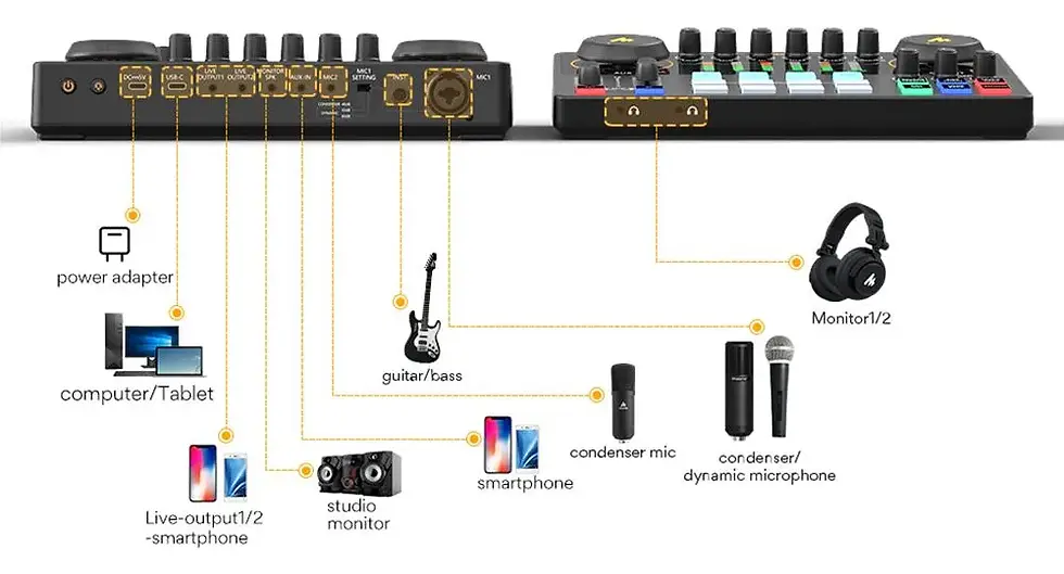 Miniatura: Maono Maonocaster E2 Console digital de 9 canais