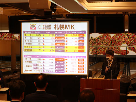 (札幌・名古屋・滋賀) 2022年度 部門方針メッセージ