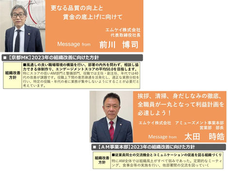 23年度〈下半期〉【京都・AM本部】部門方針メッセージ