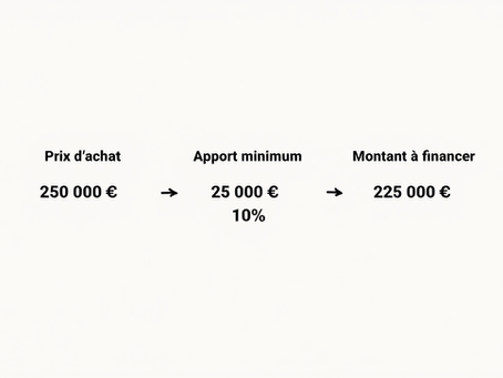 Apport crédit immobilier crédit mutuel : montant minimum requis