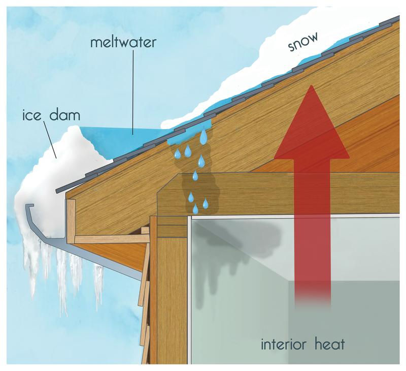 How Winter Weather Impacts Your Roof in Hudson County, NJ — And How to Stay Protected