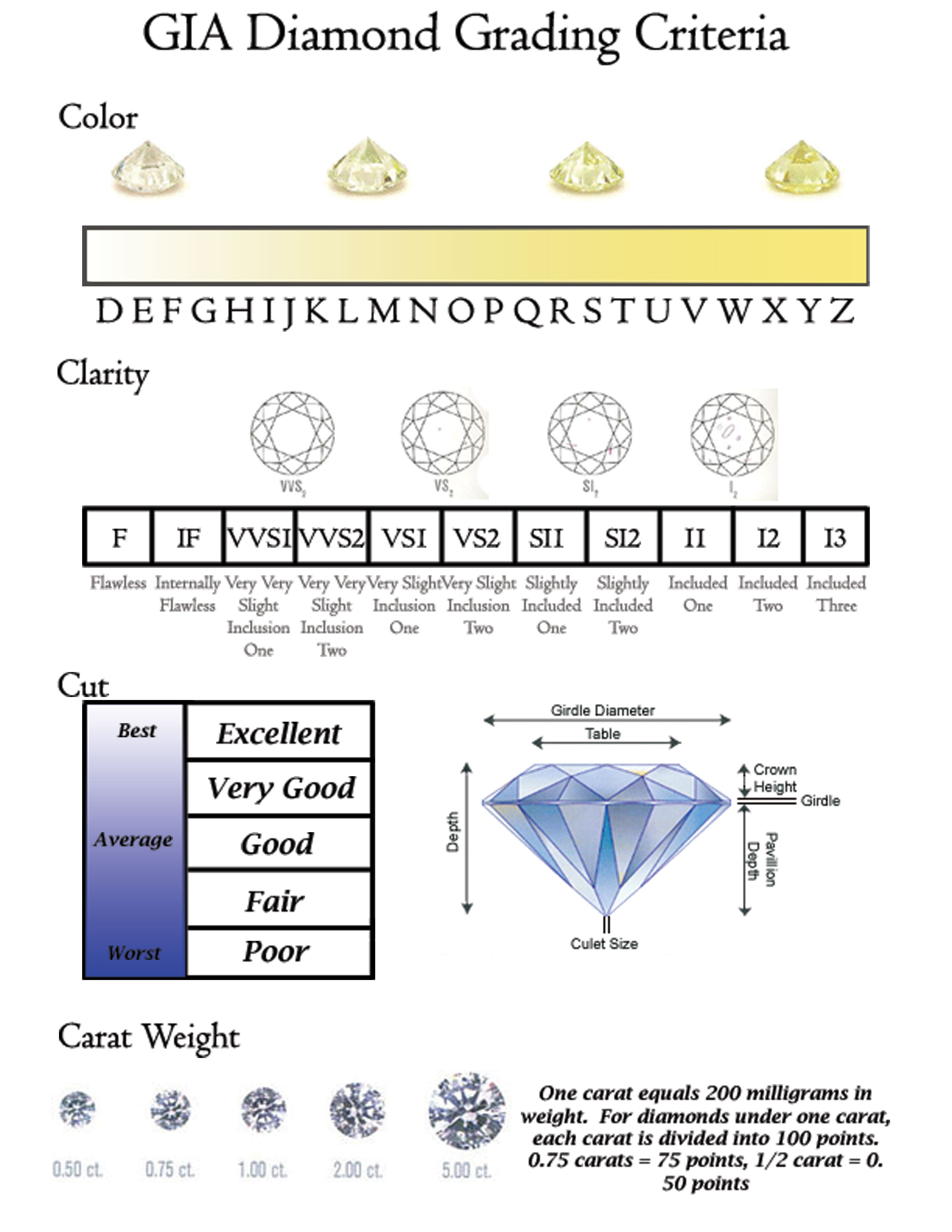 Brabustersystem - Diamond Report