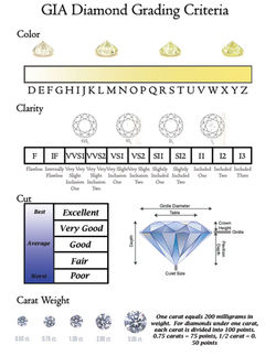 Diamond Grading