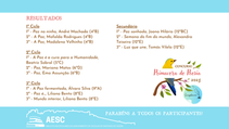 Concurso Primavera de Poesia 2025 | Resultados