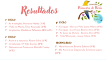 Concurso Primavera de Poesia 2022 | Resultados