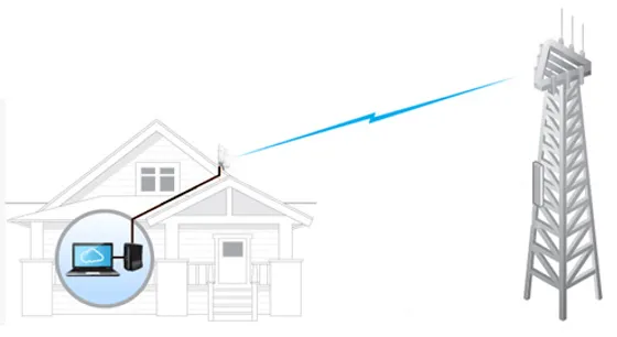 Internet Services Celeritybroadband These wires can be useful in households as well as in multiple industries. internet services celeritybroadband