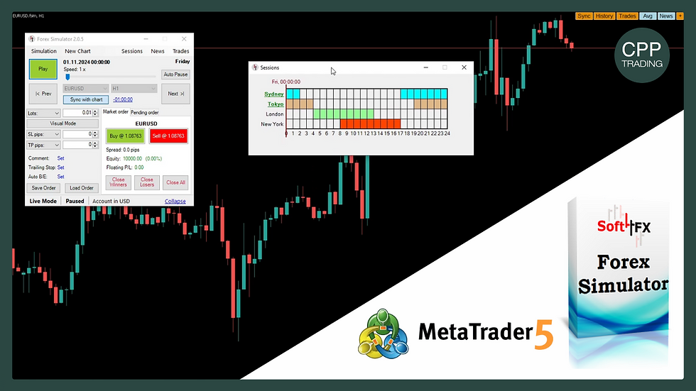 This is the Best Trading Simulator to Become Profitable