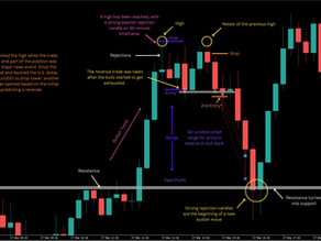 CPP Trader's Master Group | XAU/USD - Reversal after Bullish Exhaustion