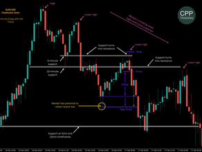 CPP Trader's Master Group | EUR/USD - Scalping with the Trend