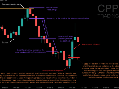 CPP Trader's Master Group | Week #6