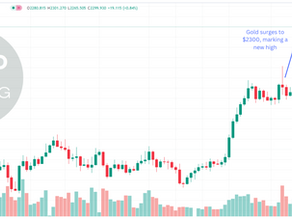 Gold Prices Surge to $2300: Setting New All-Time Highs