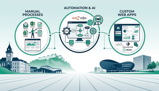 Infografik zur digitalen Transformation für KMU in der Steiermark: Vergleich von manuellen Prozessen und automatisierter n8n Workflow-Automatisierung mit KI-Integration. Gezeigt wird die Optimierung von Vertriebs- und Lead-Generierungsprozessen in einem Grazer B2B-Unternehmen, beginnend bei manuellen Schritten (Excel, E-Mail-Kopieren) bis hin zu einem vollautomatisierten Ablauf mittels n8n, CRM-Anbindung, ERP und KI-Agenten für intelligente Datenverarbeitung und Dashboards. Die Hintergrundgrafik integriert die Skyline von Graz mit Uhrturm und Kunsthaus, um den lokalen Bezug zu unterstreichen. Keywords: n8n Automatisierung, Prozessoptimierung, KI-Agenten, Next.js Custom App, Payload CMS, Neon PostgreSQL, digitale Transformation Graz, Steiermark KMU.