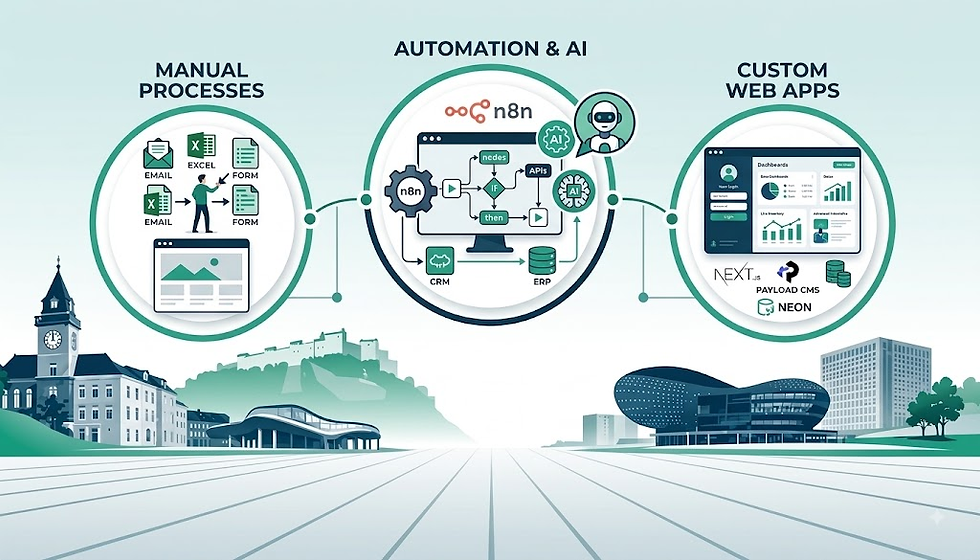 Infografik zur digitalen Transformation für KMU in der Steiermark: Vergleich von manuellen Prozessen und automatisierter n8n Workflow-Automatisierung mit KI-Integration. Gezeigt wird die Optimierung von Vertriebs- und Lead-Generierungsprozessen in einem Grazer B2B-Unternehmen, beginnend bei manuellen Schritten (Excel, E-Mail-Kopieren) bis hin zu einem vollautomatisierten Ablauf mittels n8n, CRM-Anbindung, ERP und KI-Agenten für intelligente Datenverarbeitung und Dashboards. Die Hintergrundgrafik integriert die Skyline von Graz mit Uhrturm und Kunsthaus, um den lokalen Bezug zu unterstreichen. Keywords: n8n Automatisierung, Prozessoptimierung, KI-Agenten, Next.js Custom App, Payload CMS, Neon PostgreSQL, digitale Transformation Graz, Steiermark KMU.
