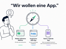 Brauche ich eine App für mein Unternehmen? Der Selbsttest für Grazer KMU