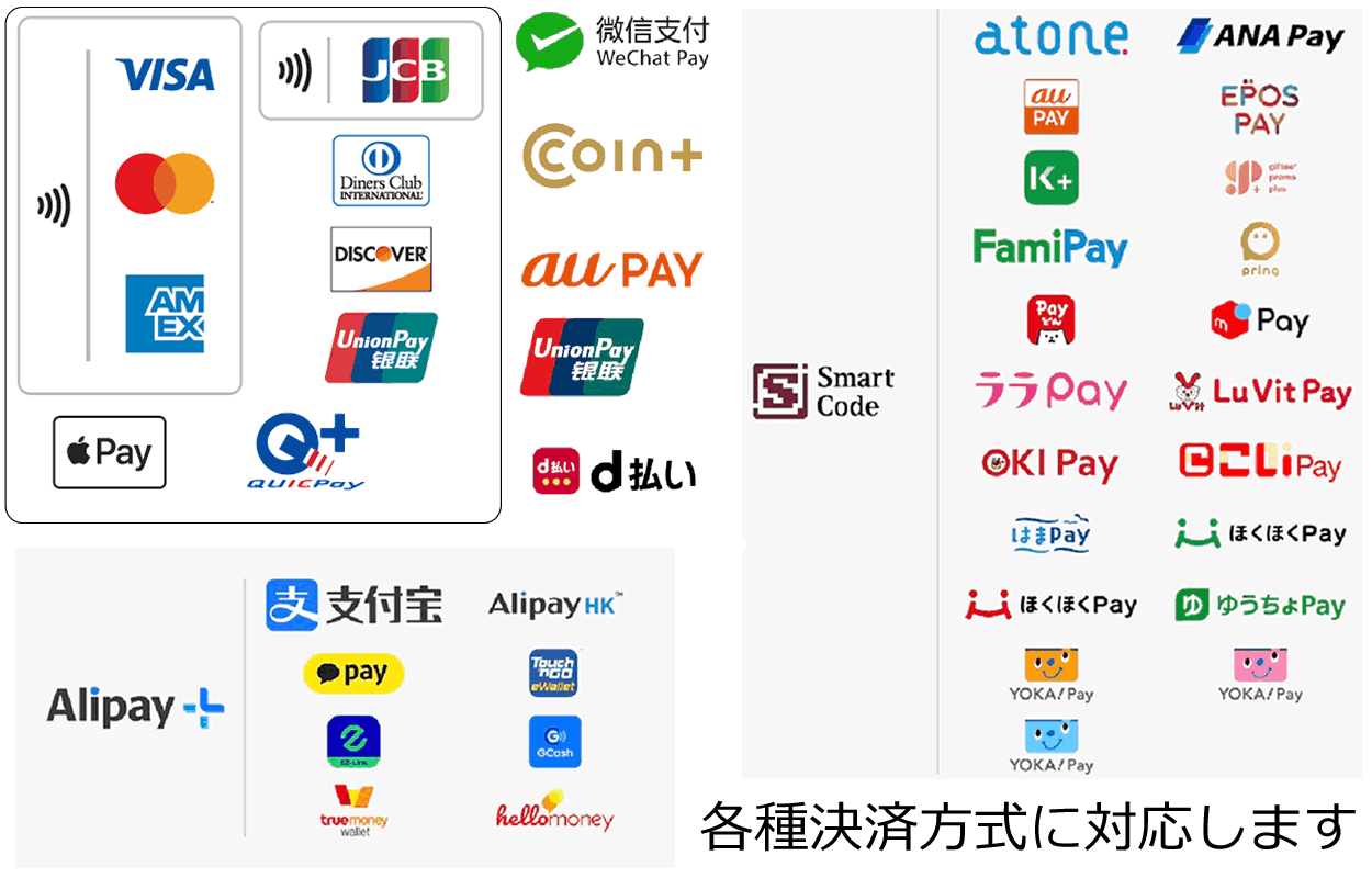 決済方式.gif