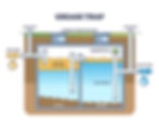 Grease Trap Diagram Halcomb Plumbing