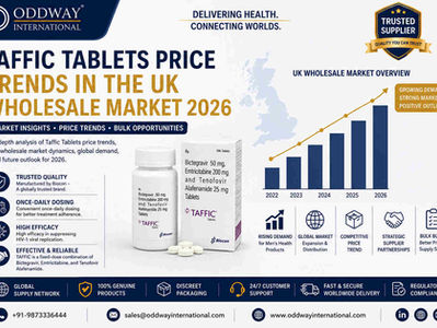 Taffic Tablets wholesale market trends and global pharma supply insights 2026