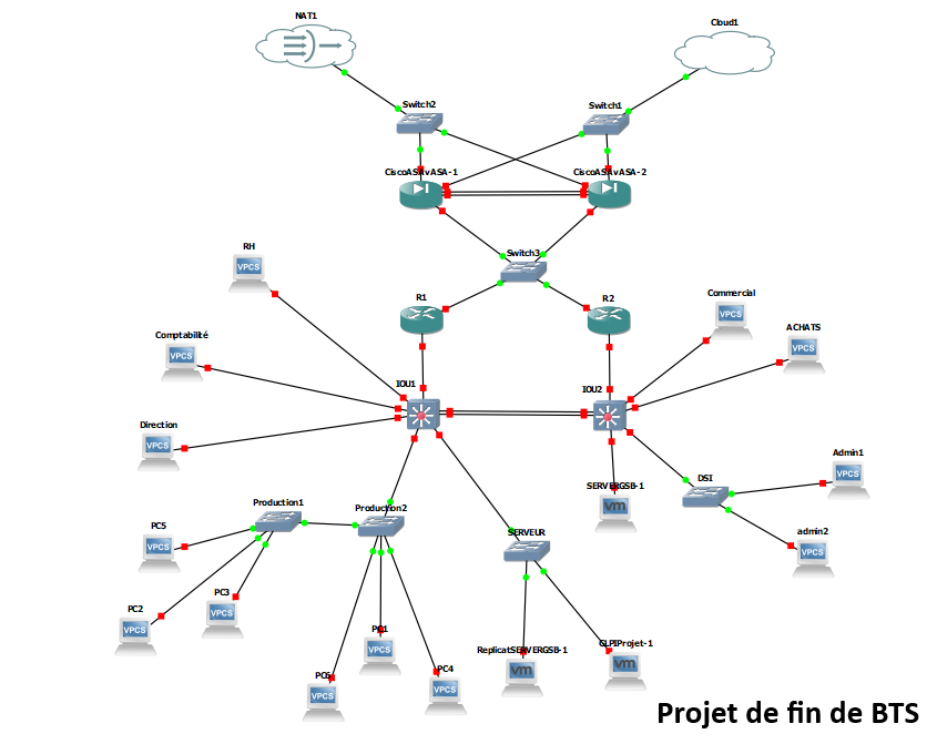 Projet de fin d'année de BTS : refonte et sécurisation d’une infrastructure réseau d’entreprise sous GNS3.